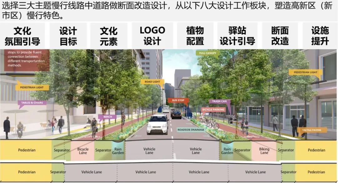 同衡佳作回归以人为本为城市植入活力网络乌鲁木齐高新区慢行系统规划