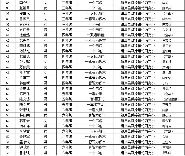 2019年新沂市总人口_新沂市第三中学(3)