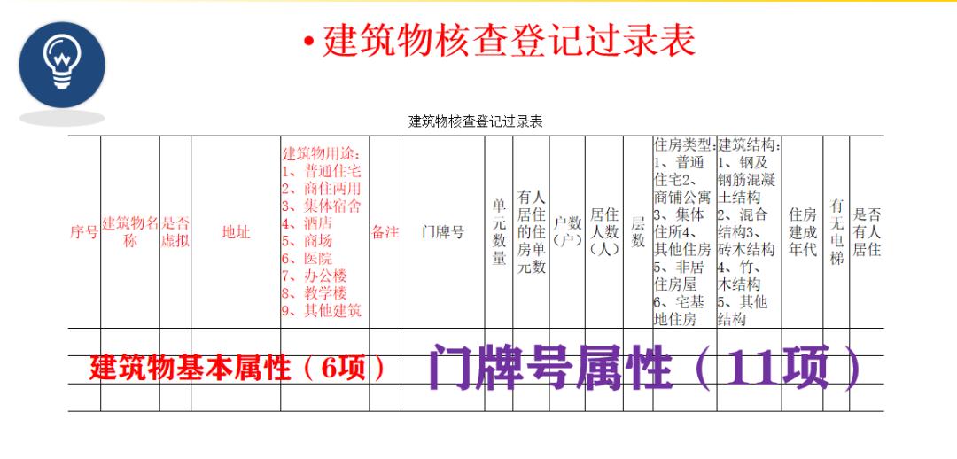 人口普查是清查_什么是人口普查(2)