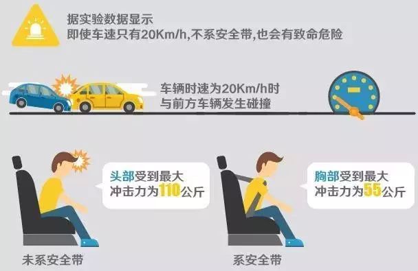 不系安全带看警察蜀黍灵魂三连问