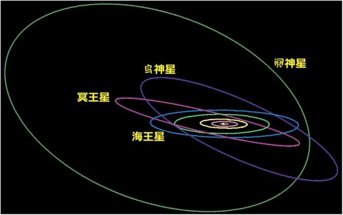 谷神星的轨道图图片