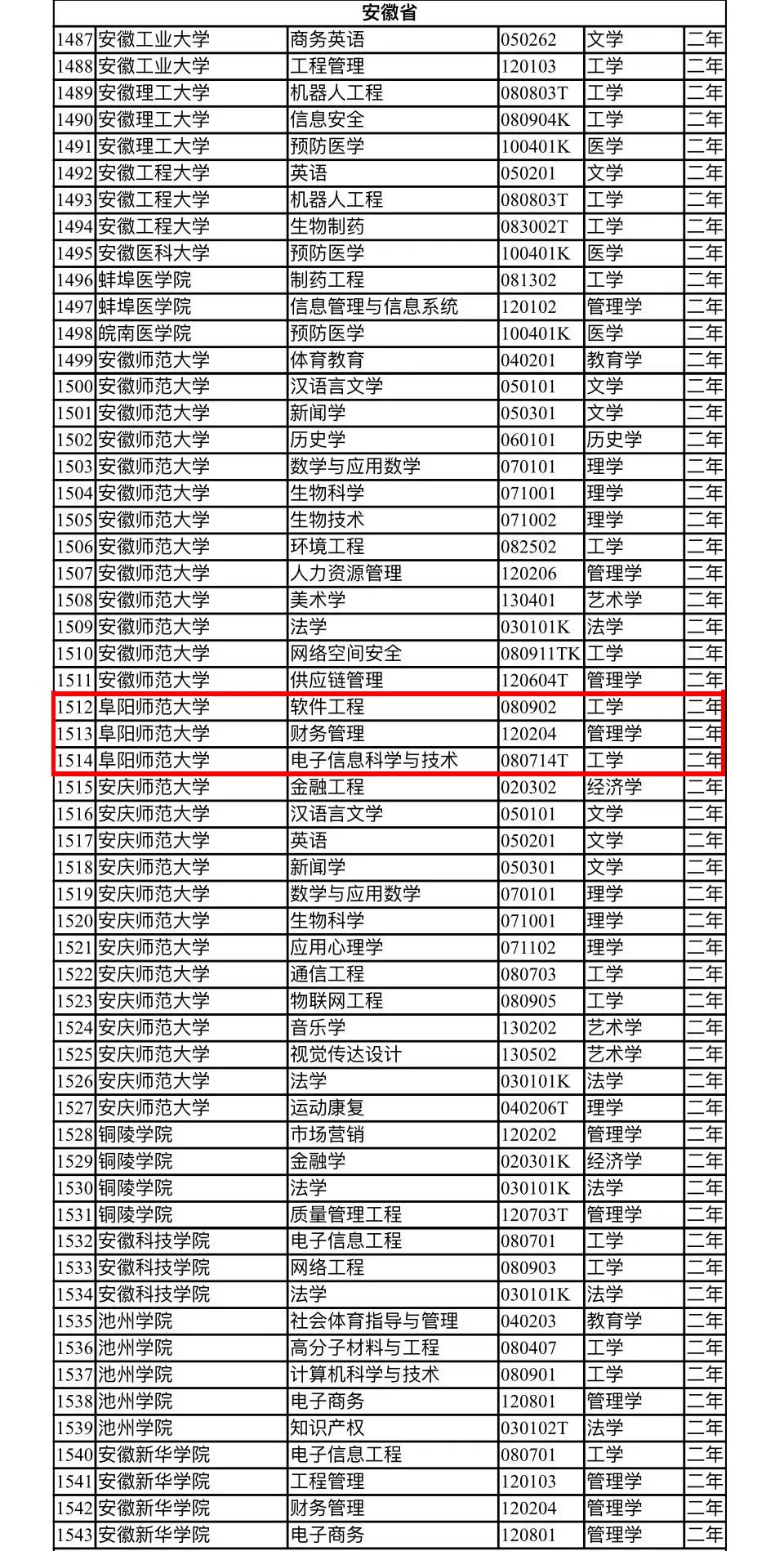 第二学士学位专业公布！阜师大有3个可报考