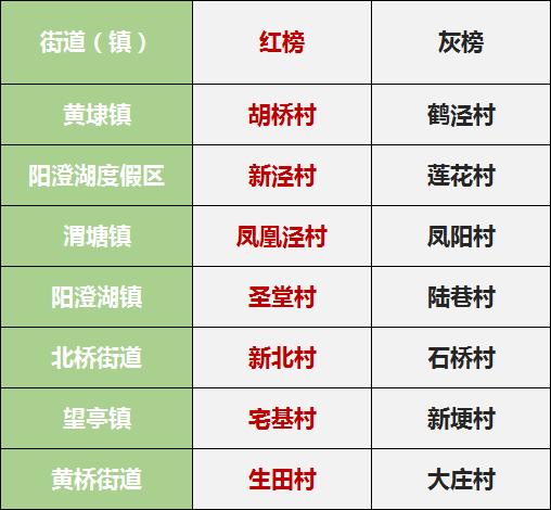 相城区各镇2020年GDP_相城区2000年照片