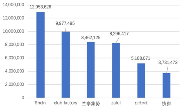 来历:OneSight营销云