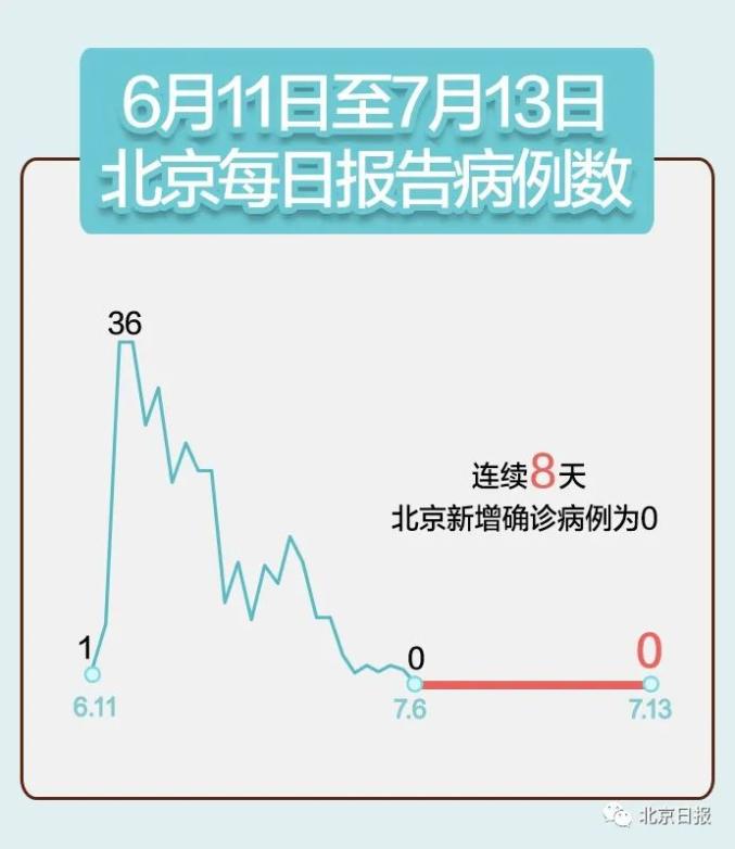 最新京津冀疫情通报来了