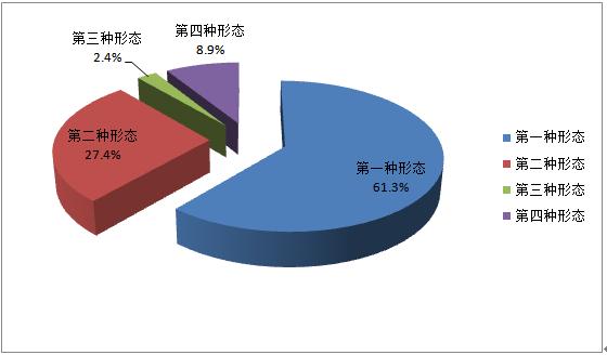 东胜人口数_人口普查(2)