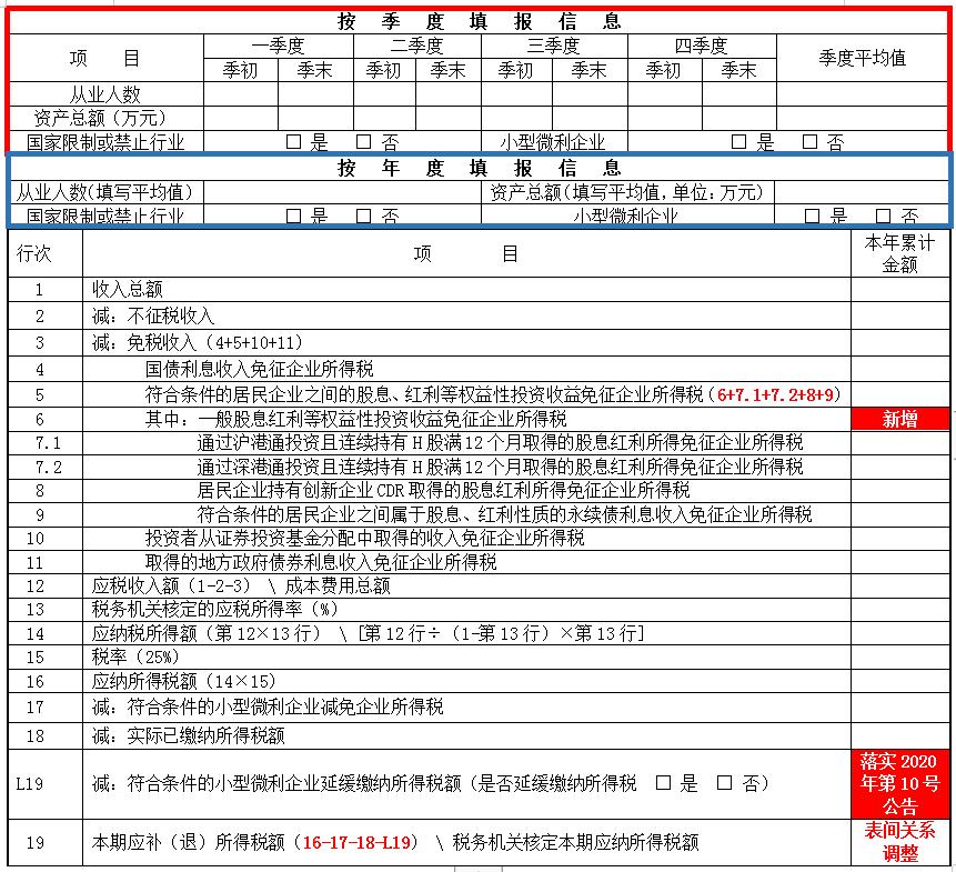 掌握這幾點輕鬆get企業所得稅預繳申報表變化