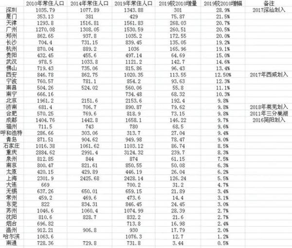 第六次人口普查公报_云南省第六次全国人口普查 公报 问答 组图(3)