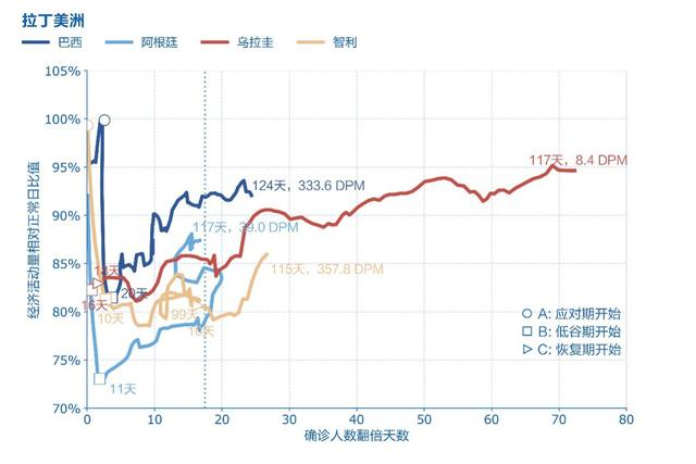 最新疫情巴西人口_巴西疫情(3)