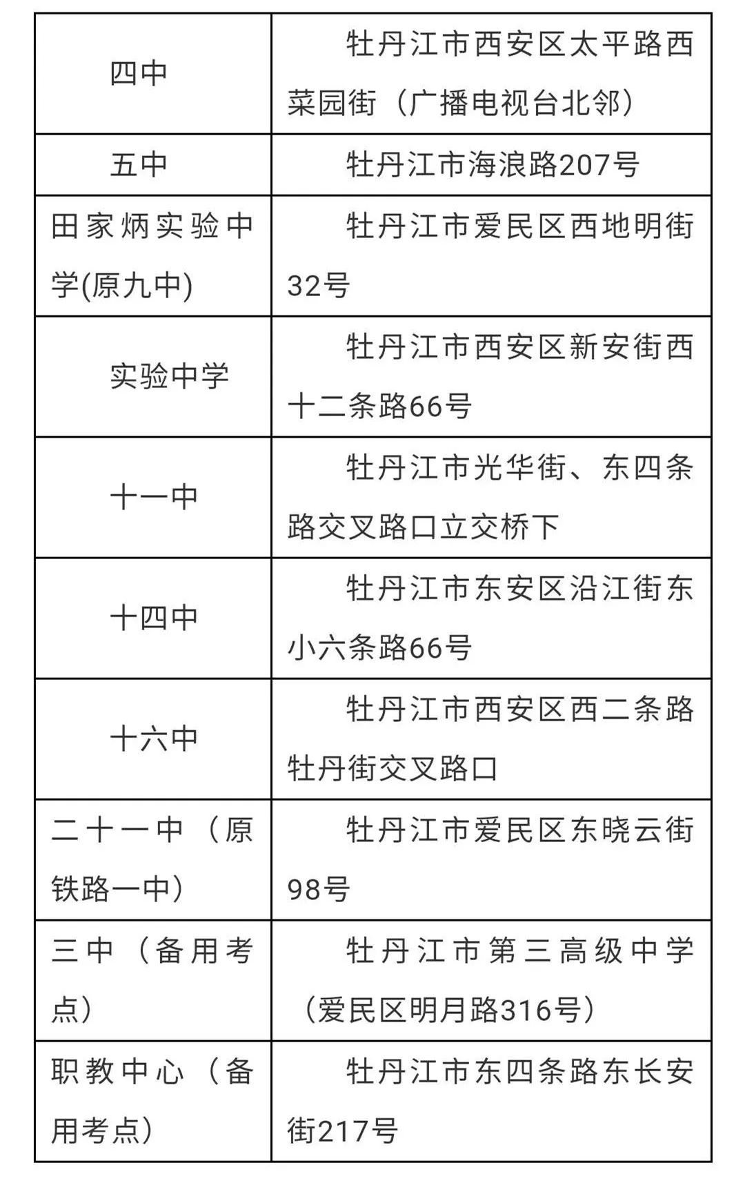 其中,正式考點8個,分別是牡丹江市第四中學,牡丹江市第五中學,牡丹江