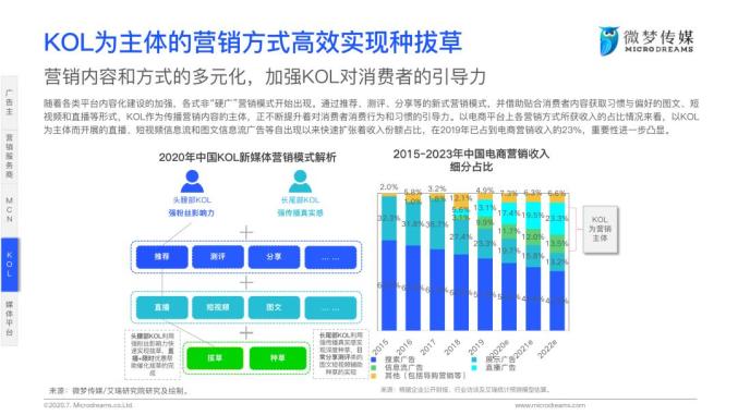 重磅发布 2020年中国新媒体营销策略白皮书