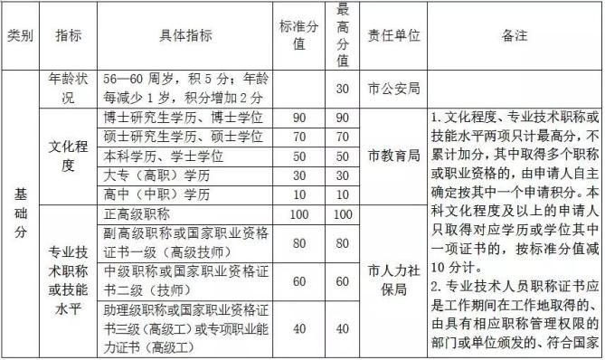 麻城市2020年户籍总人口_麻城市人民医院(2)