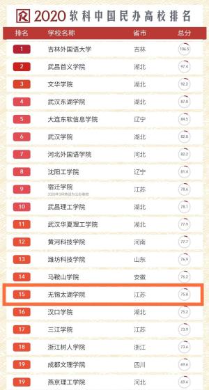 物联网专业大学排名_物联网(3)