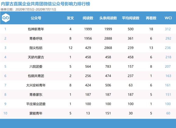 内蒙古各盟市人口排名_2017内蒙古各盟市蒙古族人口排行榜