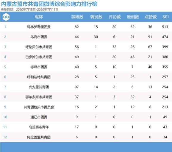 内蒙古各盟市人口排名_2017内蒙古各盟市蒙古族人口排行榜