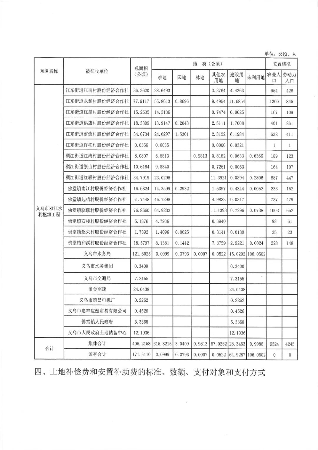义堂镇经济总量_义堂镇2020年规划图(3)