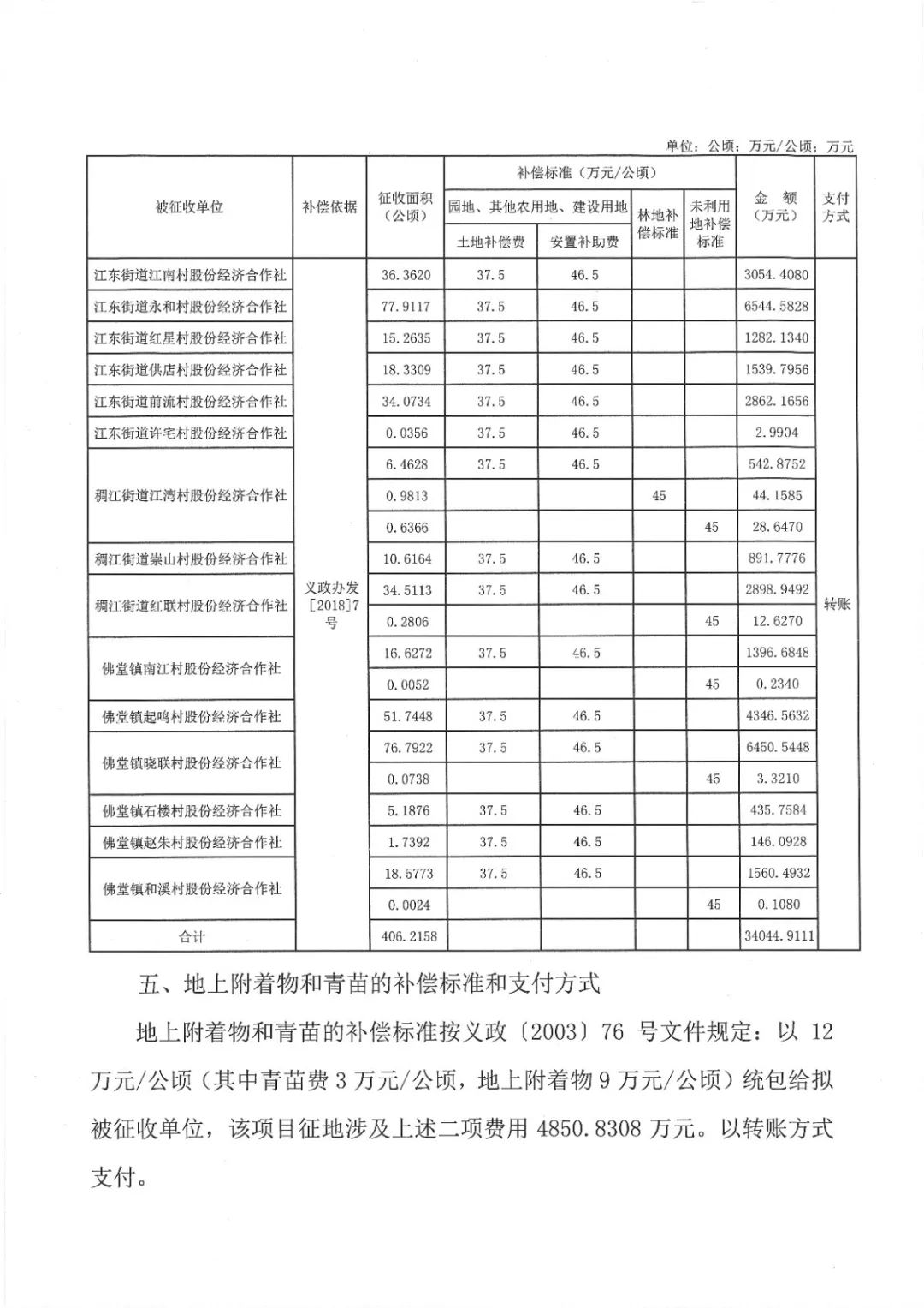 佛堂镇经济总量_义乌佛堂镇的厂区图片(3)