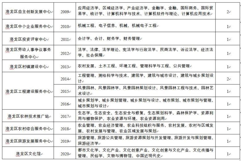 洛阳洛龙区2020年gdp_南方观察 2020年深圳四区GDP增速过5 ,总量第一又是TA