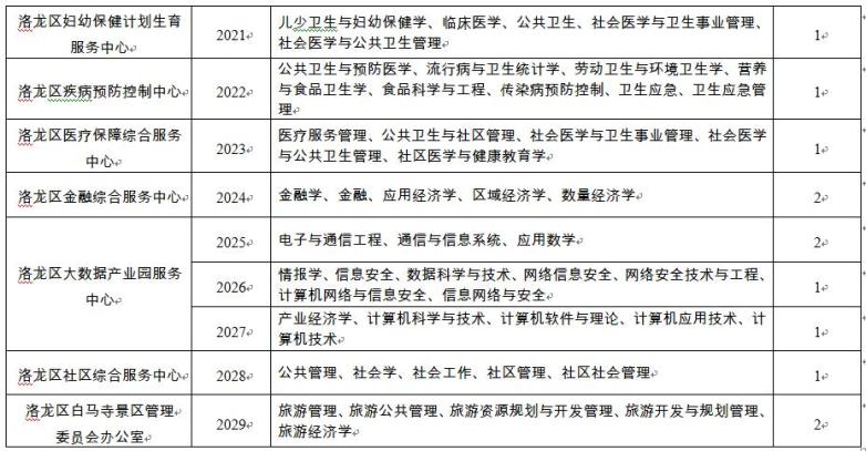 2020洛龙区面积常住人口_洛阳洛龙区2020规划图