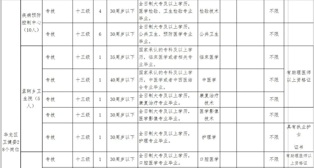 中原油田在濮阳的人口_濮阳油田总医院图片(3)