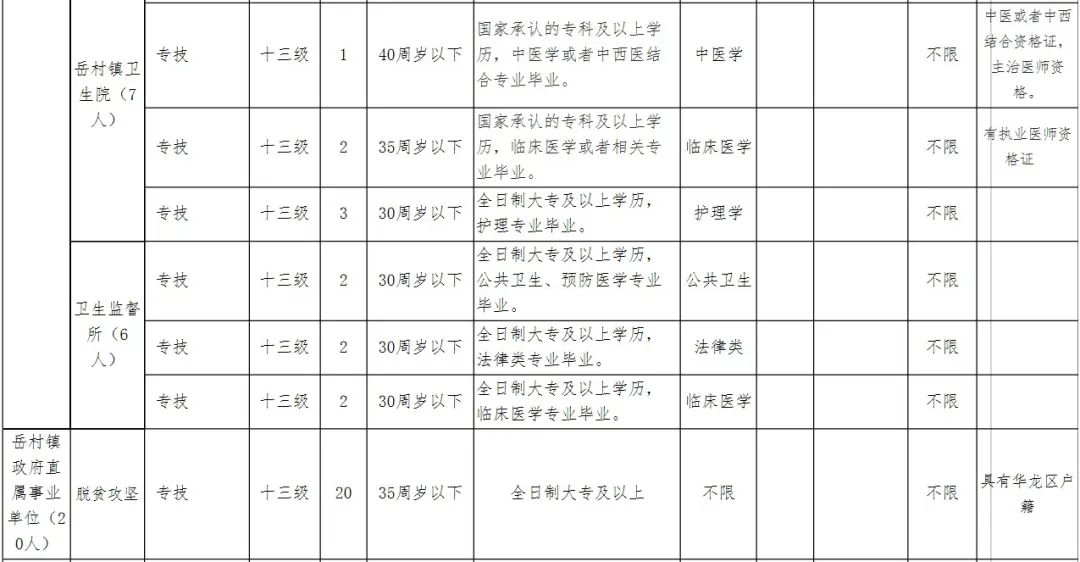 濮阳市区人口_濮阳最新购房补贴人员名单公布,快看看可有你的(3)