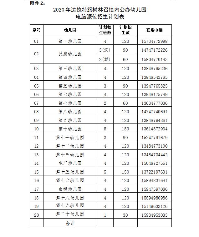 达拉特旗学区划分图图片