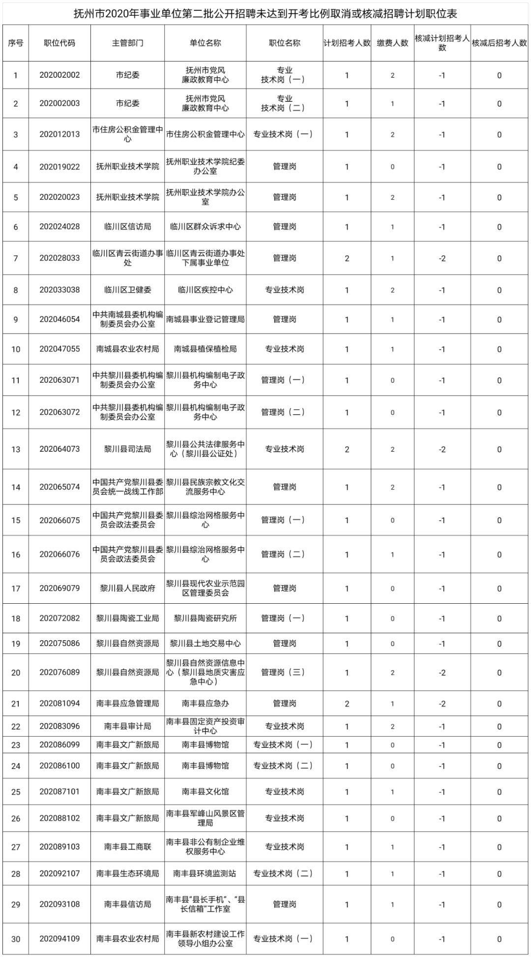 2020抚州市东乡区gdp_抚州市东乡区第一中学(2)