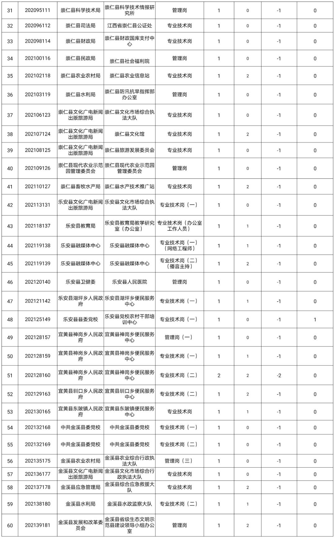 2020抚州市东乡区gdp_抚州市东乡区第一中学(2)