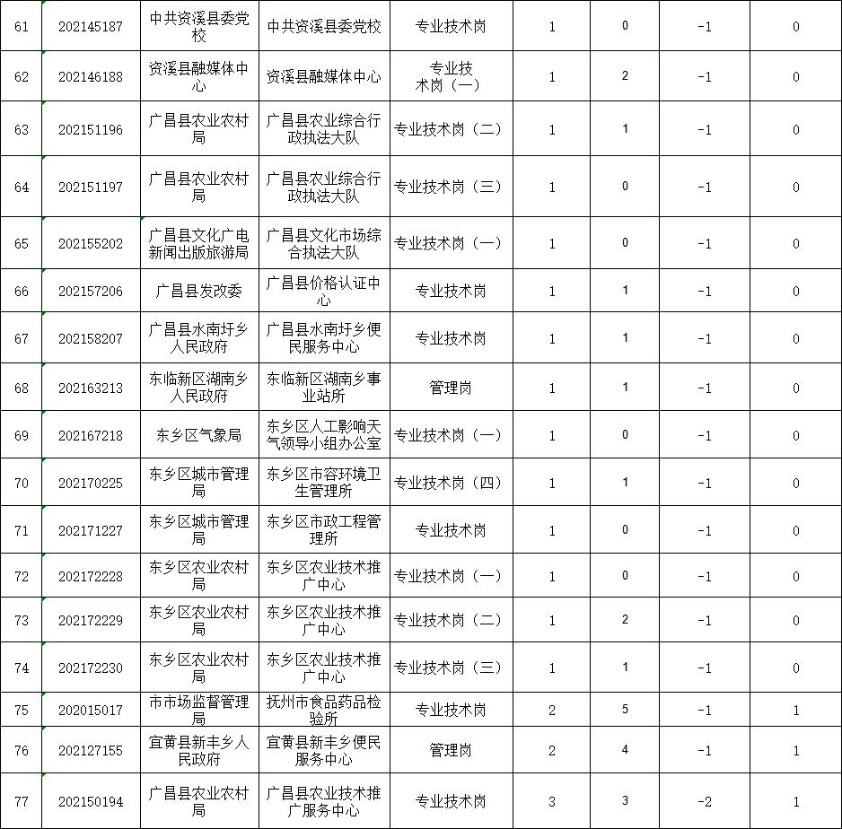 2020抚州市东乡区gdp_抚州市东乡区第一中学(2)