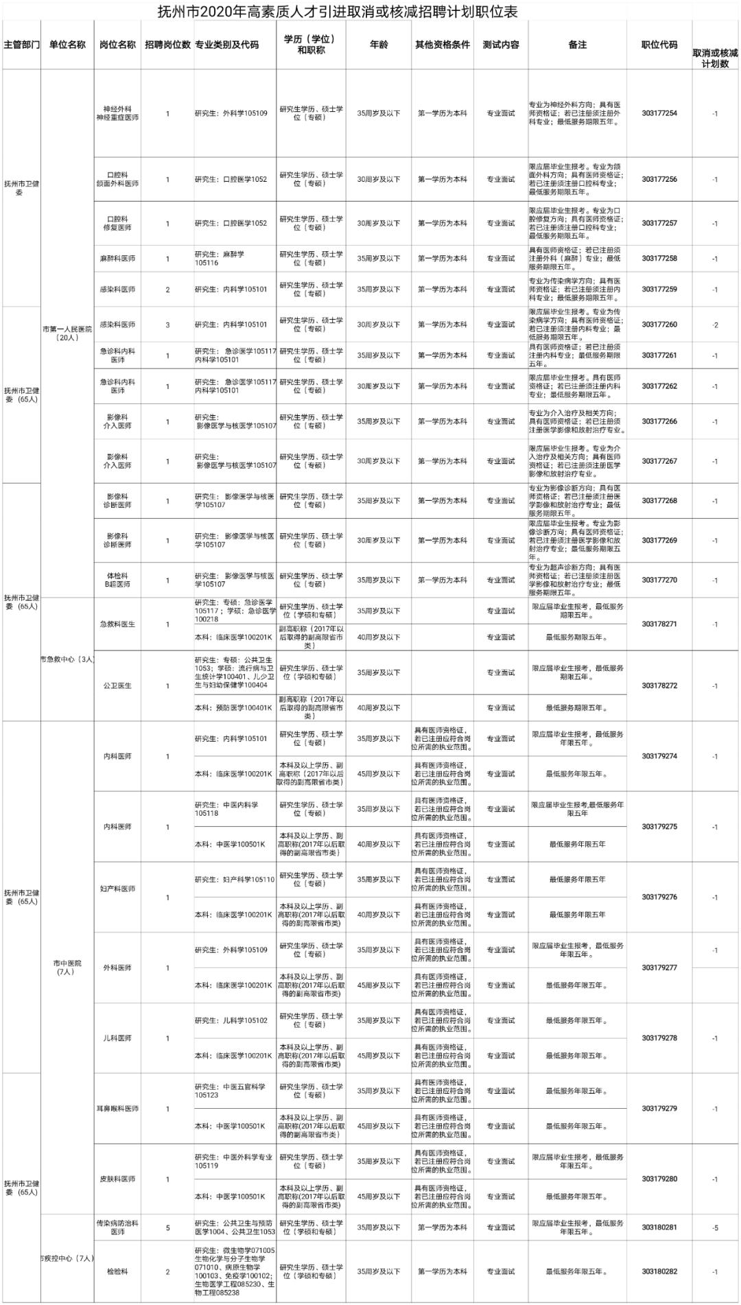 2020抚州市东乡区gdp_抚州市东乡区第一中学(2)