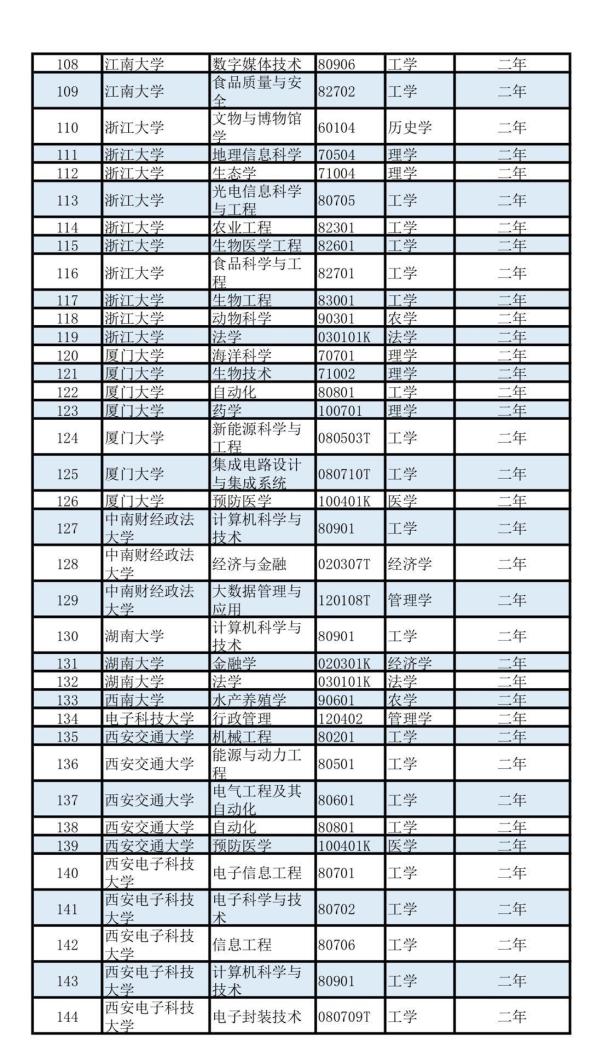 2020年义乌人口多少_2021年义乌酒店发票(3)