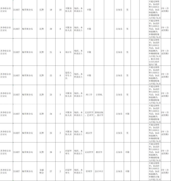 齐齐哈尔2020人口普查_齐齐哈尔2020规划图(3)