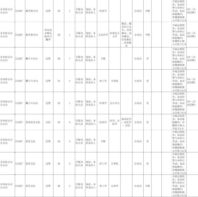 齐齐哈尔2020人口普查_齐齐哈尔2020规划图(2)