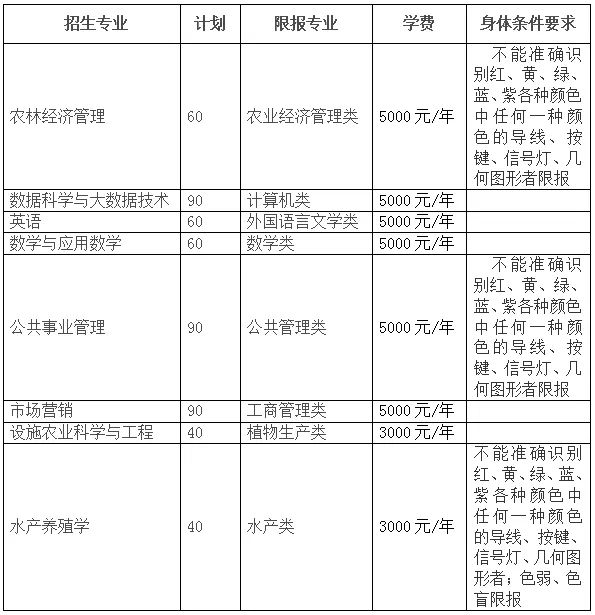 2020年中国农业人口数量_2020年全球人口数量(2)