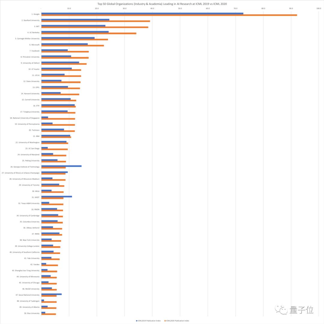2020年清北人数排名_10人被清北录取,清华北大2020强基计划录取名单出炉(2)