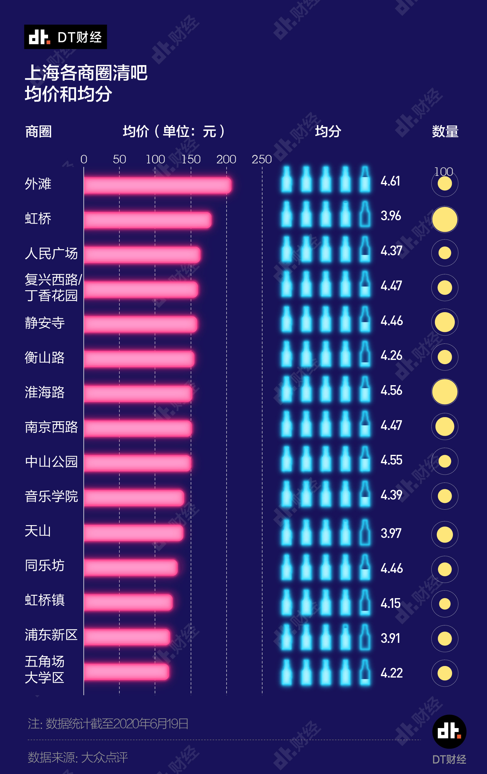 魔都人均消费_两岸人均食物消费
