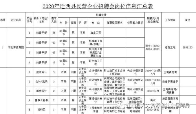 迁西人口_吴泰然呼吁 保护燕山生态屏障 建设燕山国家公园