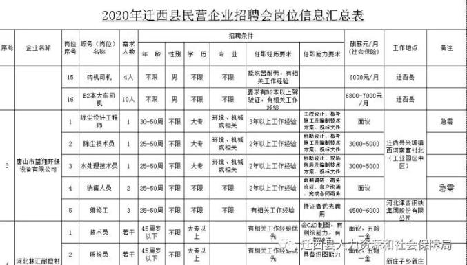 迁西人口_吴泰然呼吁 保护燕山生态屏障 建设燕山国家公园