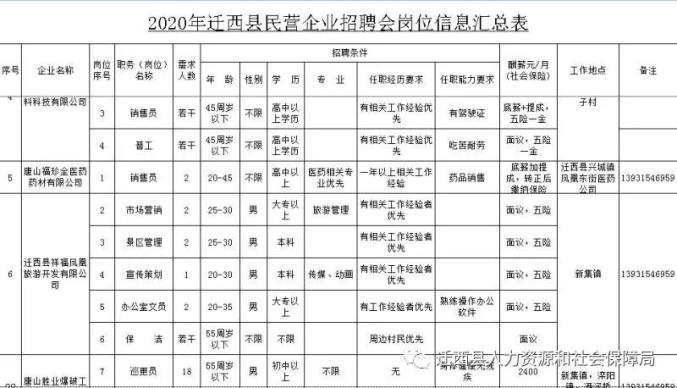 迁西人口_吴泰然呼吁 保护燕山生态屏障 建设燕山国家公园