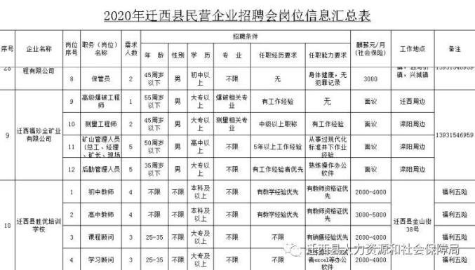 迁西人口_吴泰然呼吁 保护燕山生态屏障 建设燕山国家公园