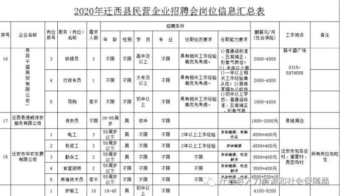 迁西人口_吴泰然呼吁 保护燕山生态屏障 建设燕山国家公园