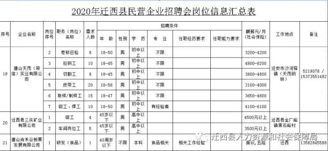 迁西人口_吴泰然呼吁 保护燕山生态屏障 建设燕山国家公园