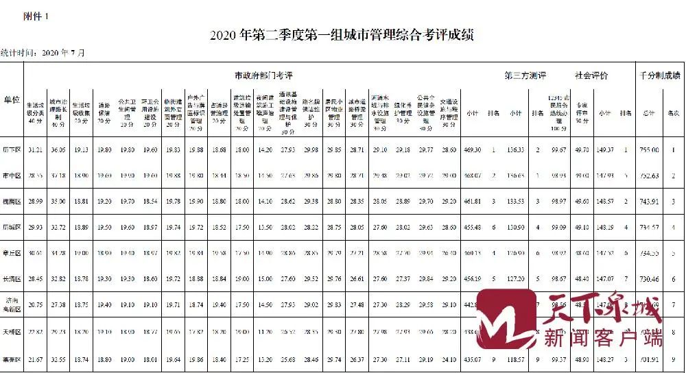 2020济南第二季度gdp_济南长清第二实验中学(3)