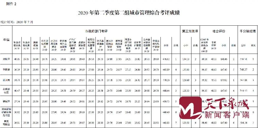2020济南第二季度gdp_济南长清第二实验中学(3)