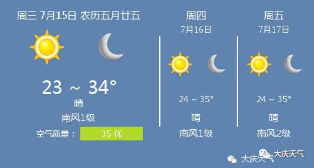 7月15日大庆天气 大庆天气预报