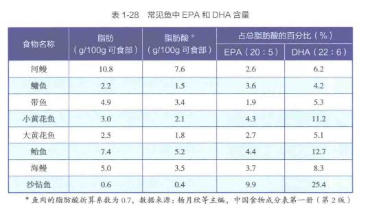 补充dha会让宝宝更聪明?