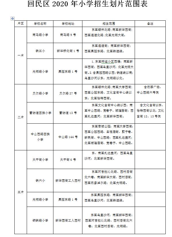 呼和浩特市四区2020年小学招生划片范围公布