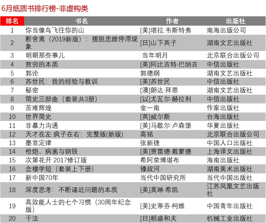 电子阅读器排行榜_疫情期间的当当电子书阅读排行榜