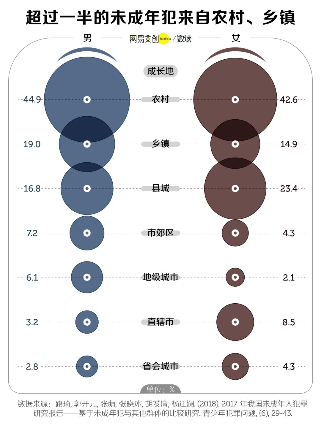 算直辖市哪一个省人口少