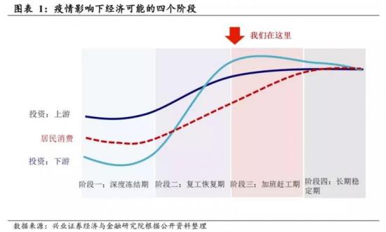 红星gdp(2)